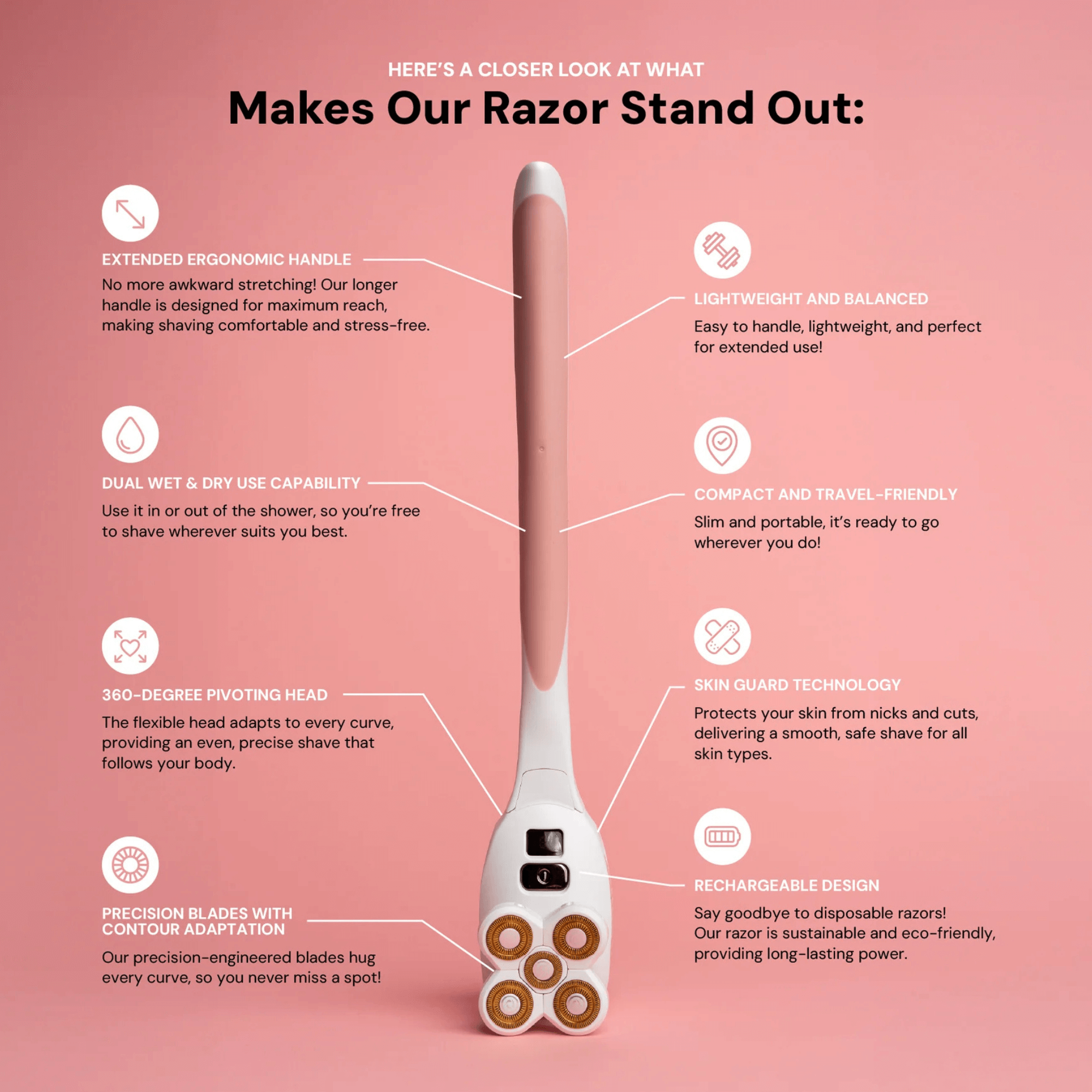 PosheEra electric razor feature breakdown – extended ergonomic handle, waterproof design, 360-degree pivoting head, precision blades, skin guard technology, and rechargeable battery for a smooth shave.